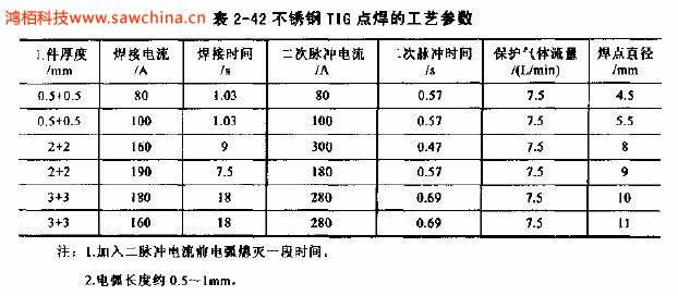 什么是TIG點焊，有何特點